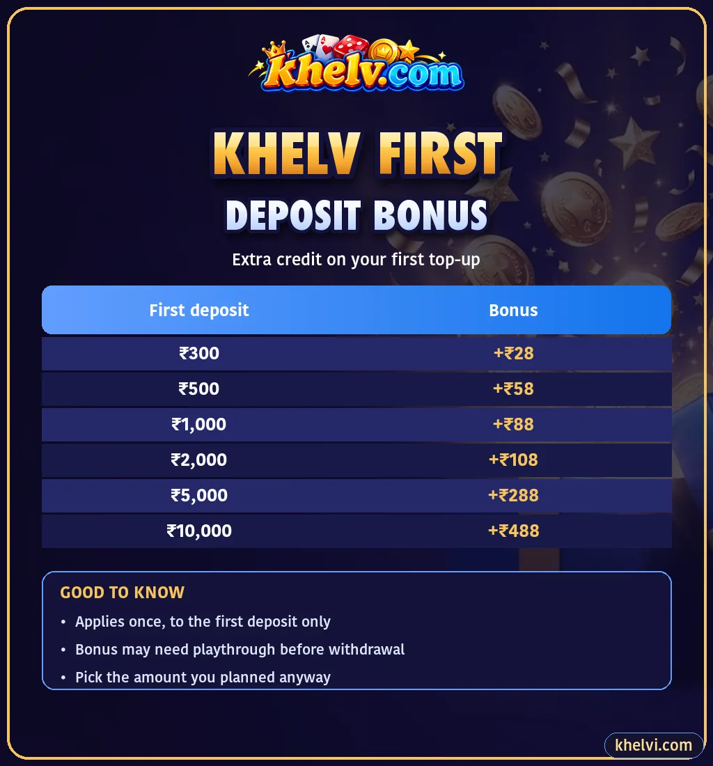 Khelv first deposit bonus