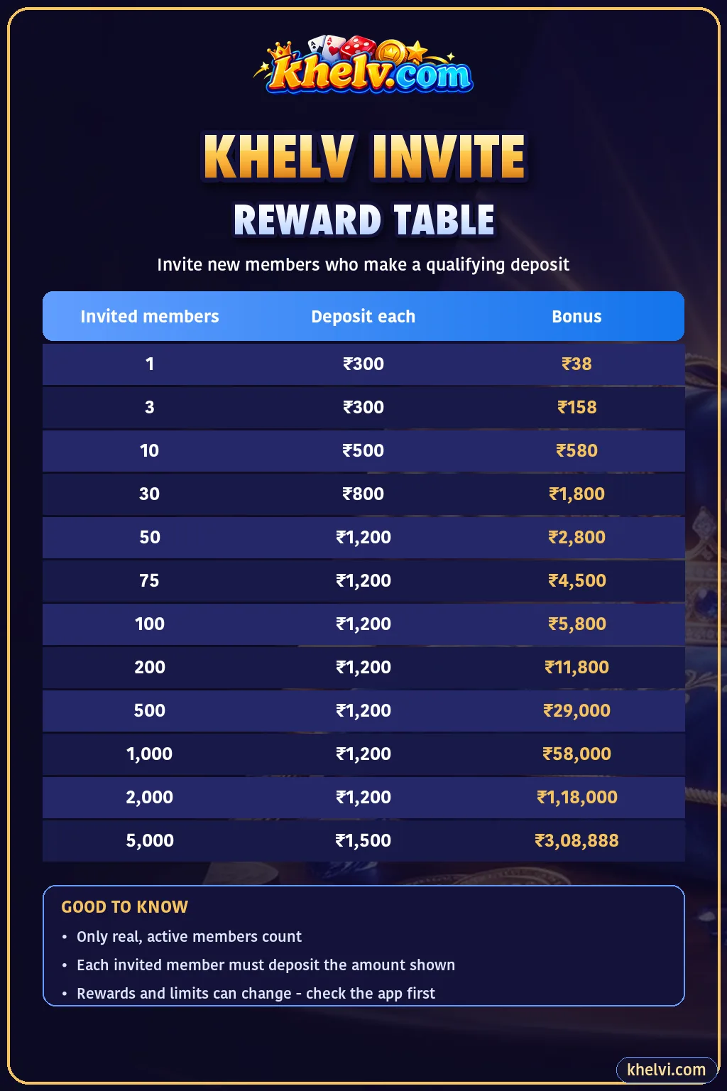 Khelv invite reward table